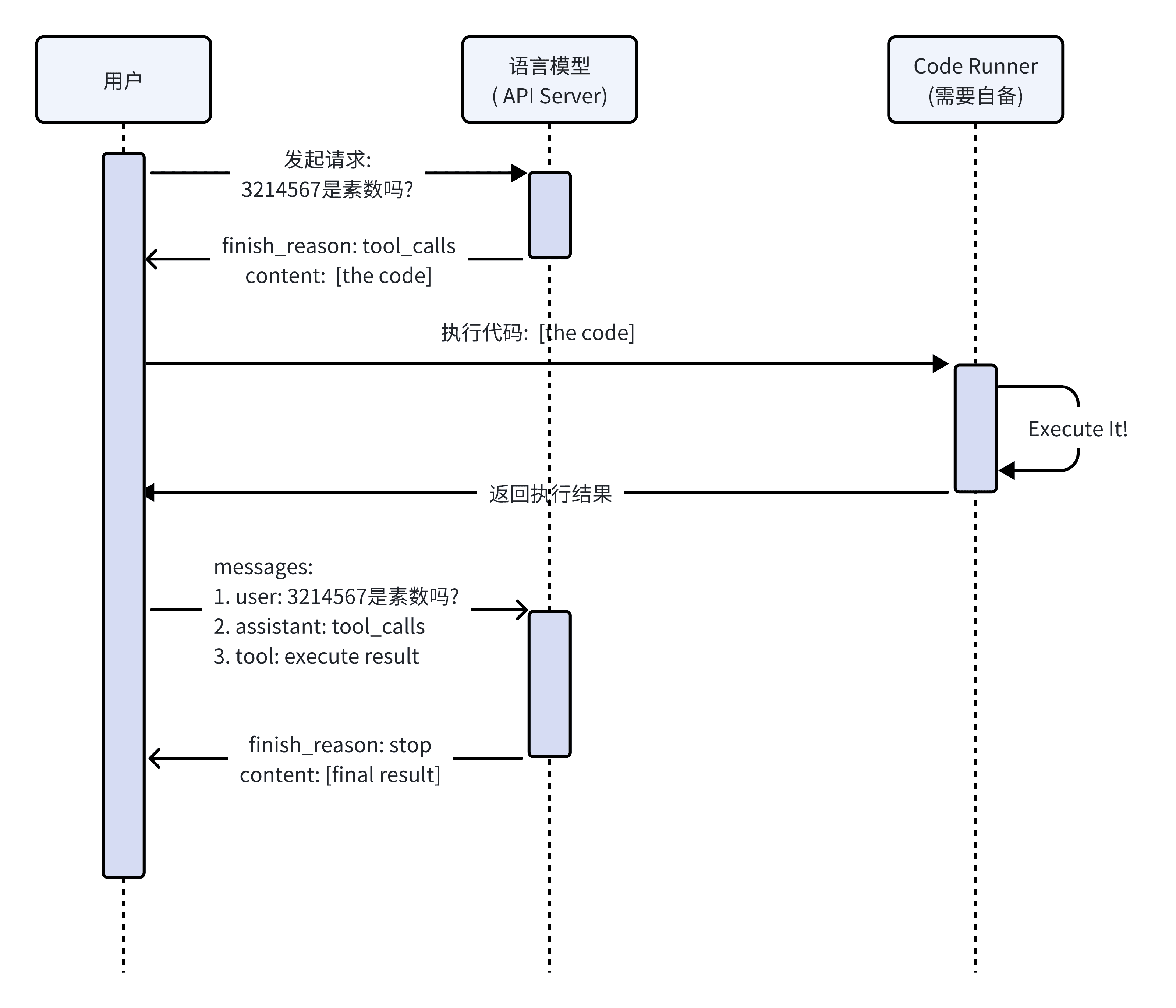 上面例子的示意图